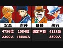 名探偵コナン - 登場人物の全国名字ランキング19選