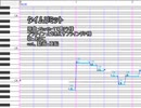 【転載】【UTAUカバー+ust】タイムリミット【あけこ】