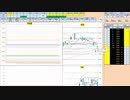 日経２２５先物今日のデイトレードプラニング 2021/4/22