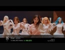 LOONA TOP 20 MOST VIEWED MUSIC VIDEOS (APRIL 2021)