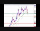 2021年　4月24日　ビットコインのチャート分析