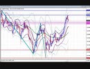 2021年　4月24日　ポンド円のチャート分析