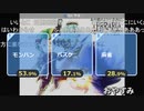 【たろちん】競馬王