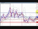 2021年　4月24日　ユーロドルのチャート分析