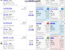 【競馬予想2021】マイラーズカップ予想簡易版（翌週の展望はお休み）