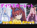 【ウマ娘攻略】ファン数100万ダイワスカーレット育成法