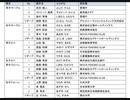 ホモと見る東京五輪フェンシング日本代表選手