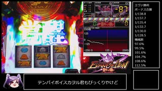 【設定5】ヱヴァンゲリヲン・勝利への願い　超F型を目指して part1