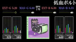 【GITADORA】低血ボルト【HIGH-VOLTAGE】