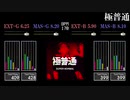 【GITADORA】極普通【HIGH-VOLTAGE】