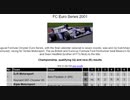 ホモと見るフォーミュラ・クライスラー・ユーロシリーズ