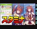 【ウマ娘】驚異の末脚でごぼう抜きするダスカ（ネタ）【ダイワスカーレットx中距離2400m芝】