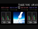 【GITADORA】TAKE YOU AWAY【HIGH-VOLTAGE】