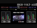 【GITADORA】HIGH-VOLT-AGE!!【HIGH-VOLTAGE】