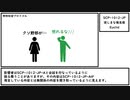 【ゆっくり紹介】SCP-1012-JP【逆しまな倦怠感】