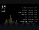 P-MODEL『太陽系亞種音』収録曲の音域を調べてみた