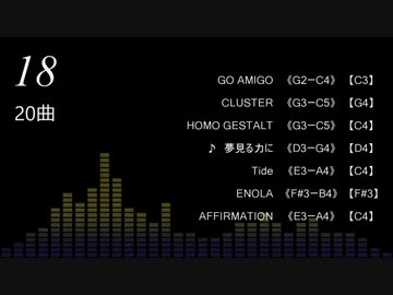 P-MODEL『太陽系亞種音』収録曲の音域を調べてみた