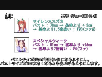 ウマ娘のバストサイズと身長で作曲してみた。
