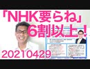 6割以上の方が「NHKが無くなっても良い」と回答、職員の高給を知ったらもっと増えると予想20210429