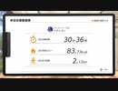 めざせ美身体！リングフィットアドベンチャーを実況プレイ！DAY44