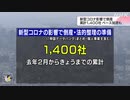 新型コロナ影響で倒産1400社に 2週間余で100社増 ペース速まる