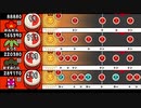 【太鼓の達人 iOS】新しい光【全難易度同時再生・オート動画】