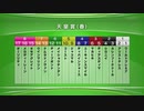 最終追い切り天皇賞(春)2021 GⅠ