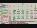 ５月の生放送予定表（May Live Schedule）