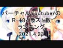 バーチャルYouTuberのR-18イラスト数ランキング2021.4.23