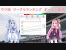 ウマ娘サークルランキング4月ボーダー推移