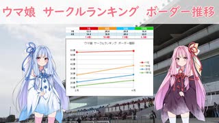 ウマ娘サークルランキング4月ボーダー推移