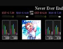 【GITADORA】Never Ever End【HIGH-VOLTAGE】