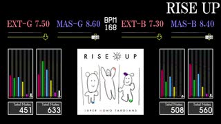 【GITADORA】RISE UP【HIGH-VOLTAGE】