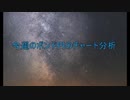 2021年5月1日ポンド円のチャート分析