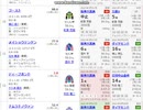 【競馬予想2021】天皇賞春予想（NHKマイルカップの展望も）