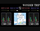 【GITADORA】WONDER TRIP【HIGH-VOLTAGE】