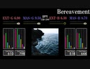 【GITADORA】Bereavement【HIGH-VOLTAGE】