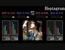 【GITADORA】Heptagram【HIGH-VOLTAGE】