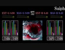 【GITADORA】Saiph【HIGH-VOLTAGE】