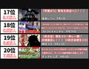 【2021年4月】最も同接数が多かった生配信20選【日本YouTube Live】