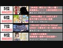 【2021年4月】最もスパチャ金額が多かった生配信20選【日本YouTube Live】