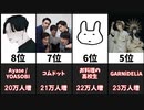【2021年4月】最も登録者数を増やしたチャンネル20選【日本YouTube】