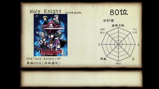 今年ハマった曲ランキングオールスター2014-2018 TOP100 Part2