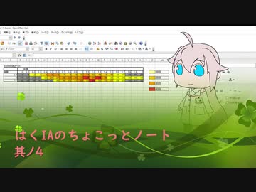 IAちょこ！其ノ４「IAのBright30、Normal60、高さ120固定、声質・抑揚変化の検討」