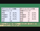 【 #ウマ娘】検証 ポジションセンス本当に弱いの？ 295回調べてみました【追い込み編】