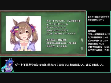 【ウマ娘】スマファル、クリーク、たづなガチャの解説と課金やリセマラの目安について語る動画【biimシステム】