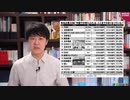 日本の有名企業「中国依存度」ランキング