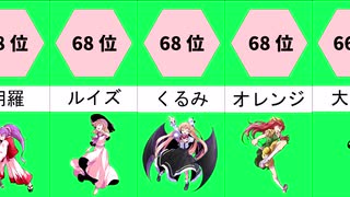 人気の 人気投票順東方キャラ並べてみたリンク 動画 13本 ニコニコ動画