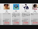 【2021/01】国内ライブ配信の月間最大同接ランキング