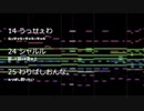 「切り落とし」を元の曲で再現してみた